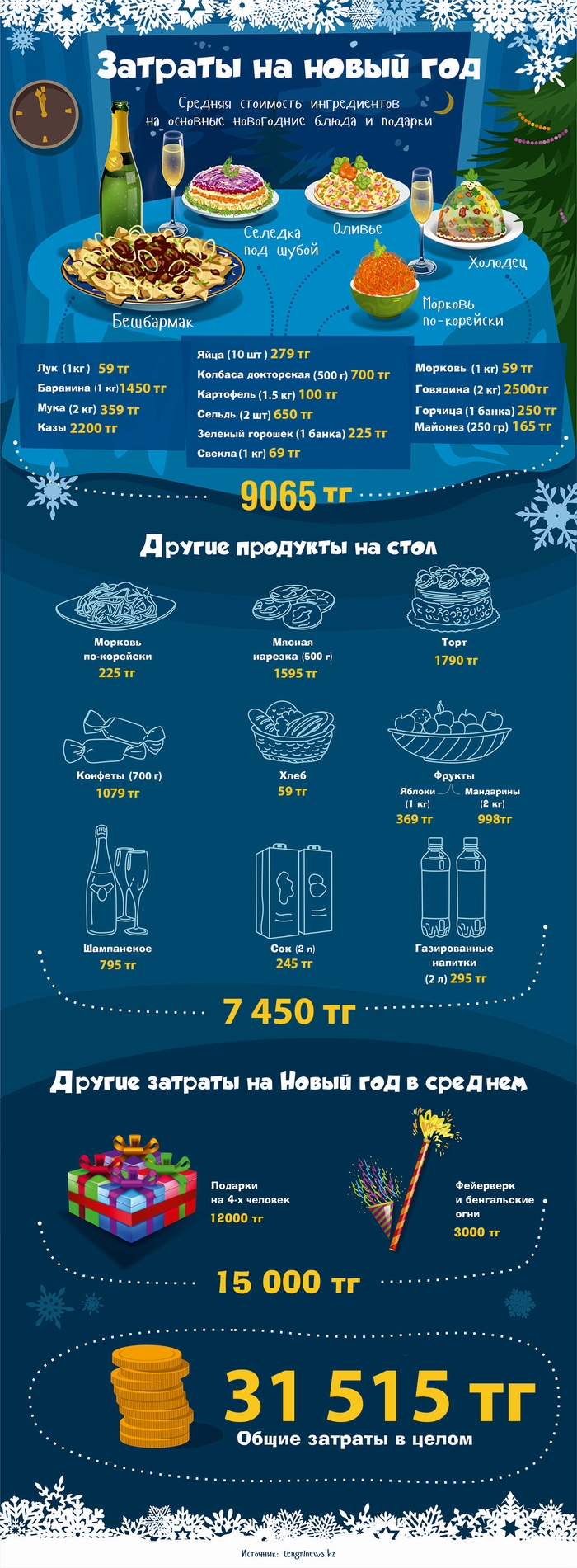 Празднование Нового Года В Казахстане Празднование Нового Года В Казахстане