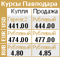 Курсы валют Павлодарских банков
